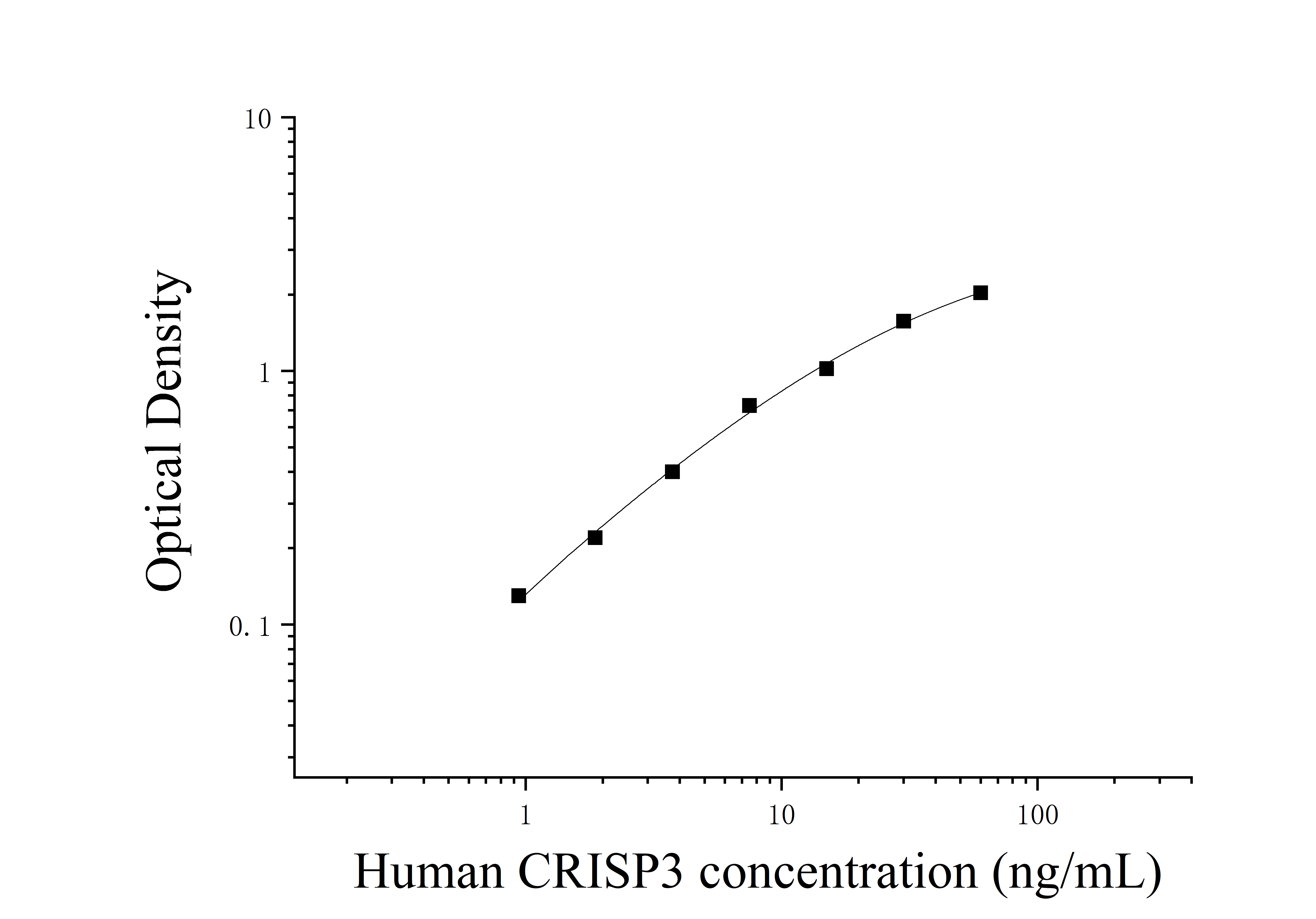 Human Cysteine Rich Secretory Protein 3 (CRISP3) ELISA Kit Human Cysteine Rich Secretory Protein 3 (CRISP3) ELISA Kit